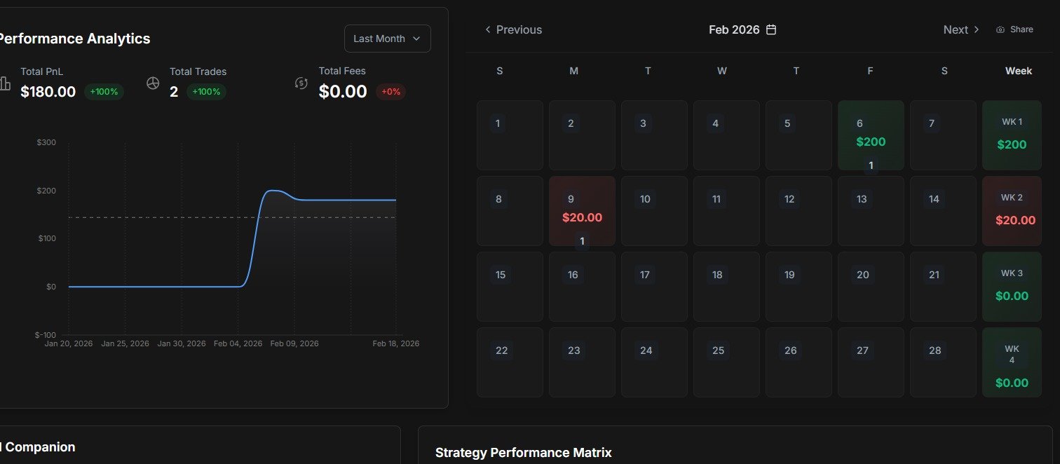 Lock It Trade Screenshot